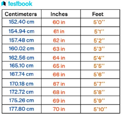 175 cm to feet|175 cm in feet